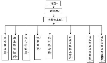 福建紫山集團股份有限公司2016年質量信用報告
